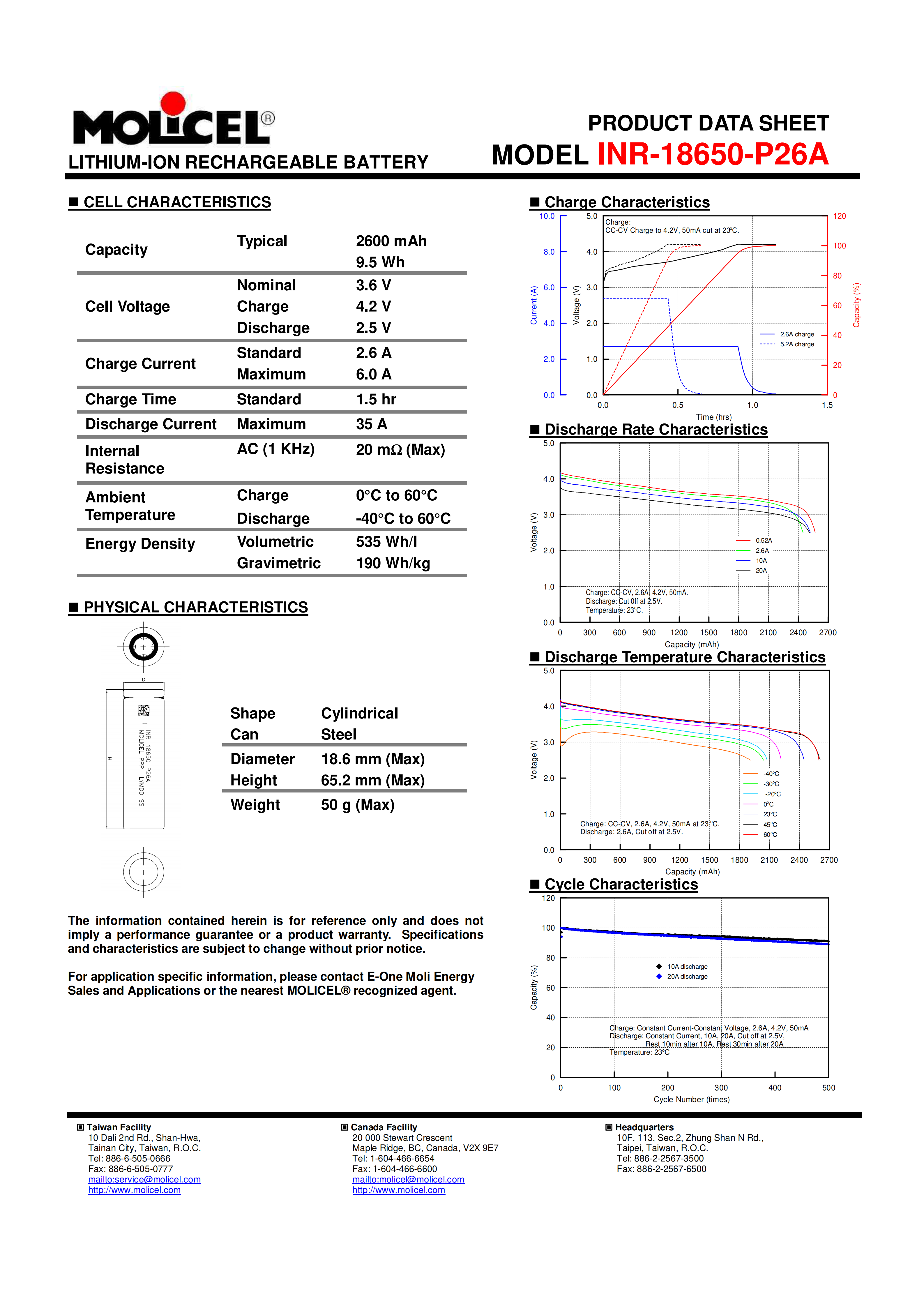 Molicel INR-18650-P26A 产品数据表与性能曲线