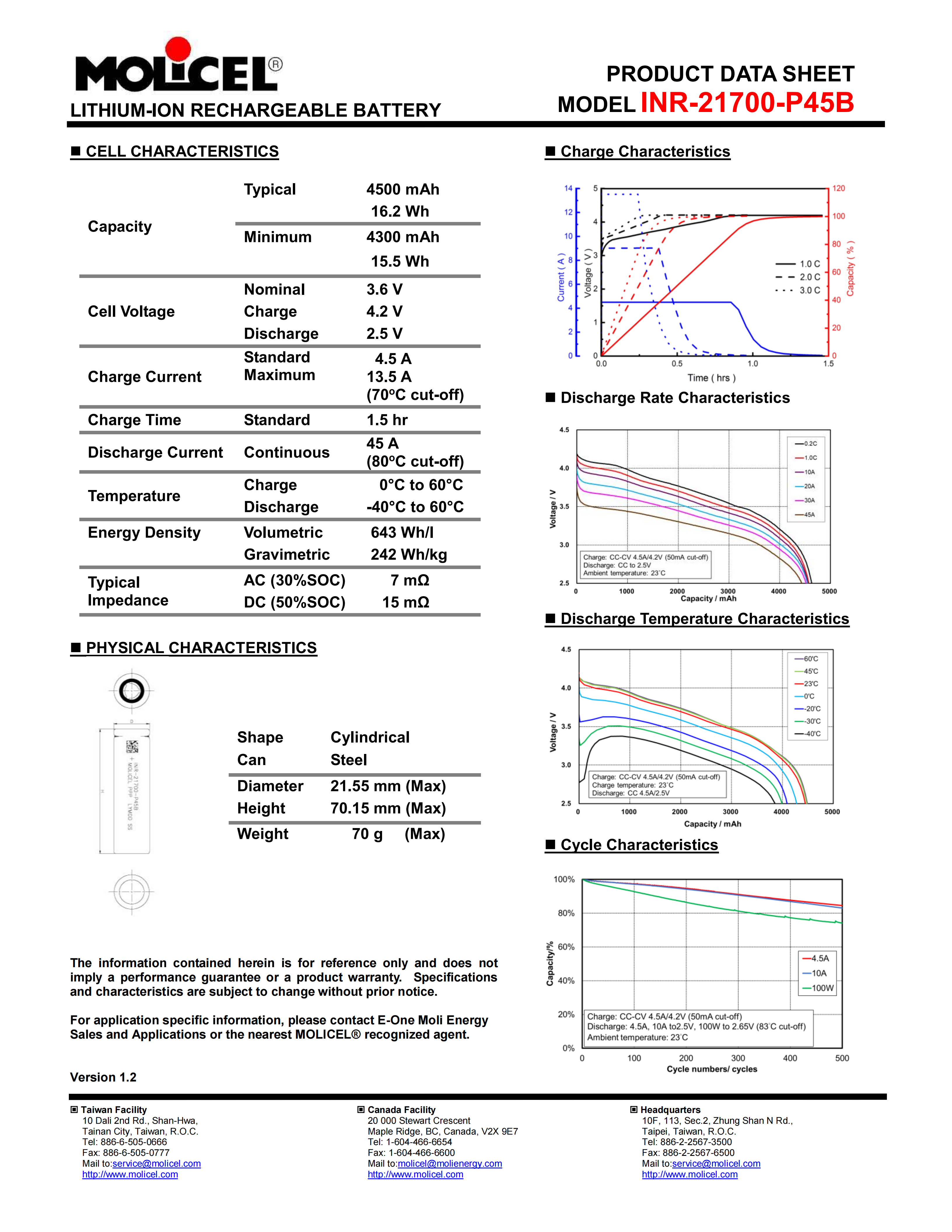 Molicel INR-21700-P45B 产品数据表与性能曲线