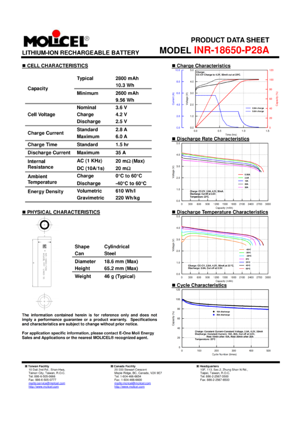 INR-18650-P28A-DATA P INR-18650-P28A