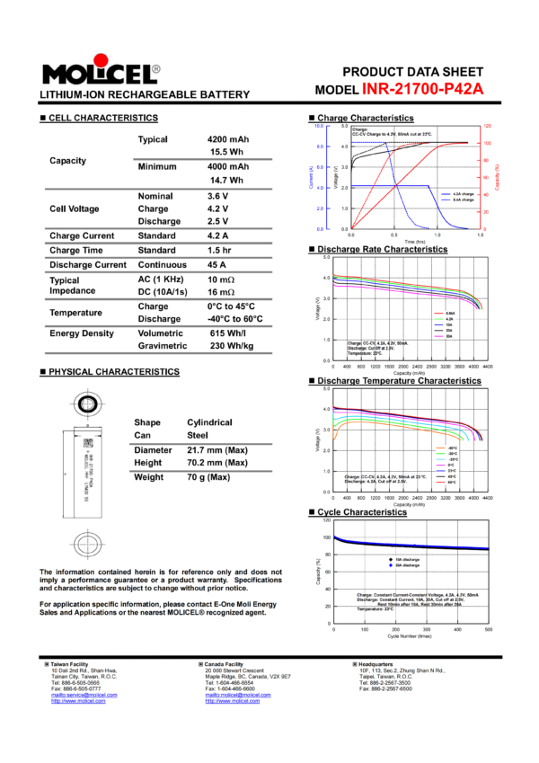 INR-21700-P42A-DATA P INR-21700-P42A